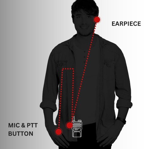 sheepdog alpha 2 wire surveillance kit motorola apx 269379